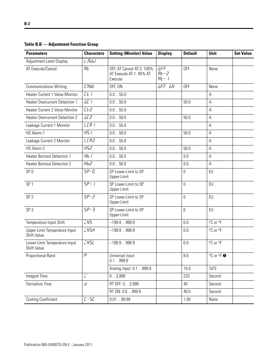 Rockwell Automation 900-TC32 Digital Temperature Controllers, Series B User Manual | Page 362 / 410