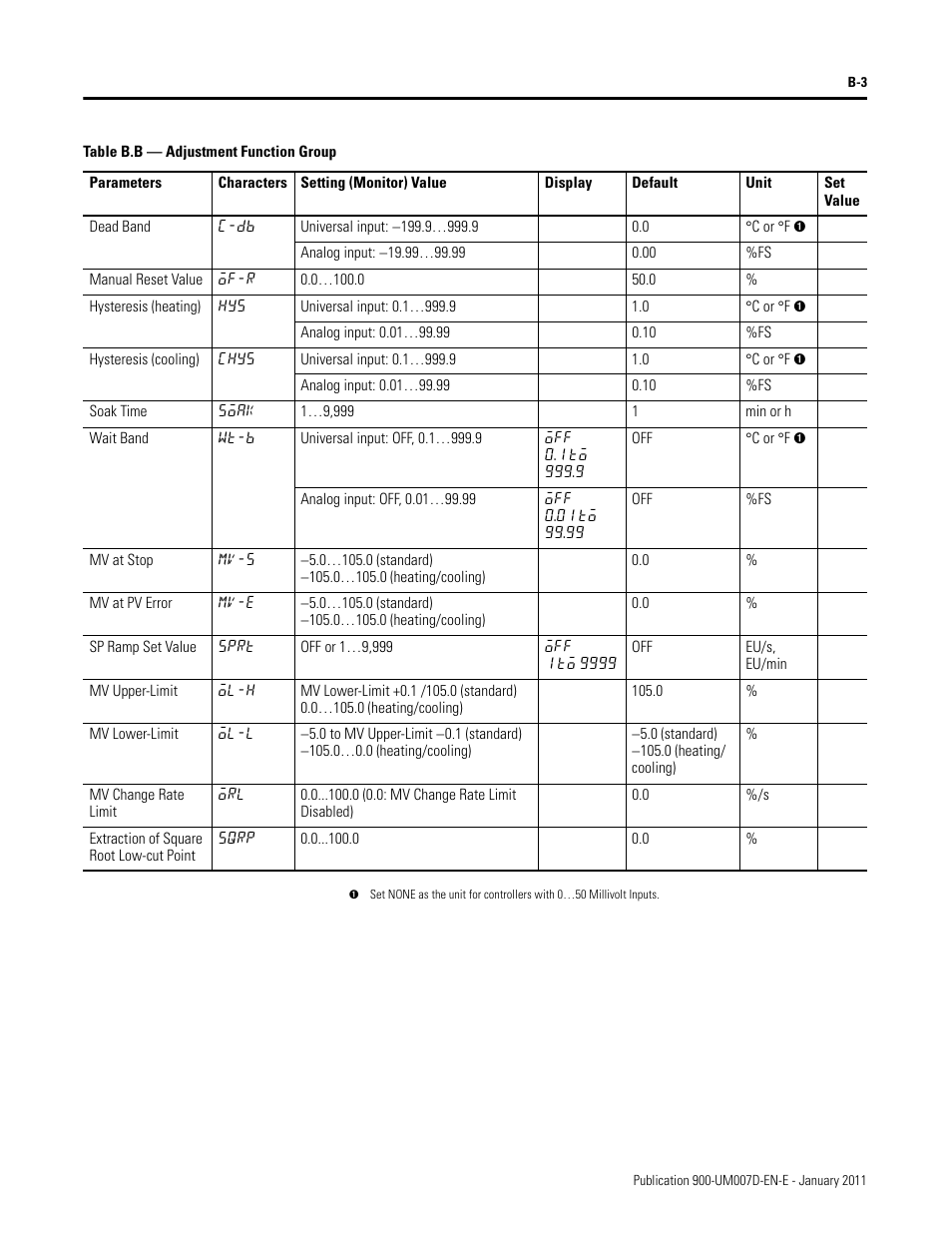 Rockwell Automation 900-TC32 Digital Temperature Controllers, Series B User Manual | Page 363 / 410