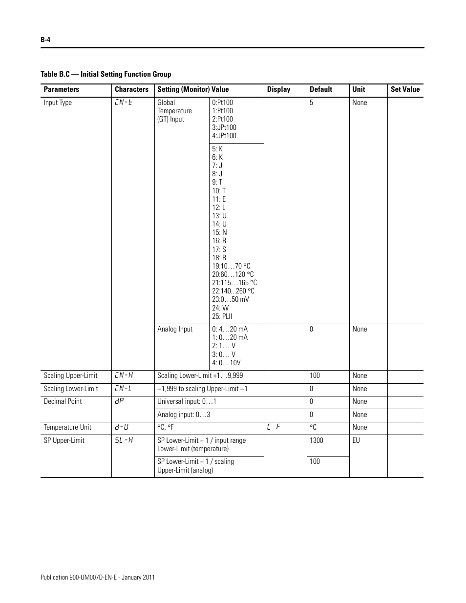 Rockwell Automation 900-TC32 Digital Temperature Controllers, Series B User Manual | Page 364 / 410