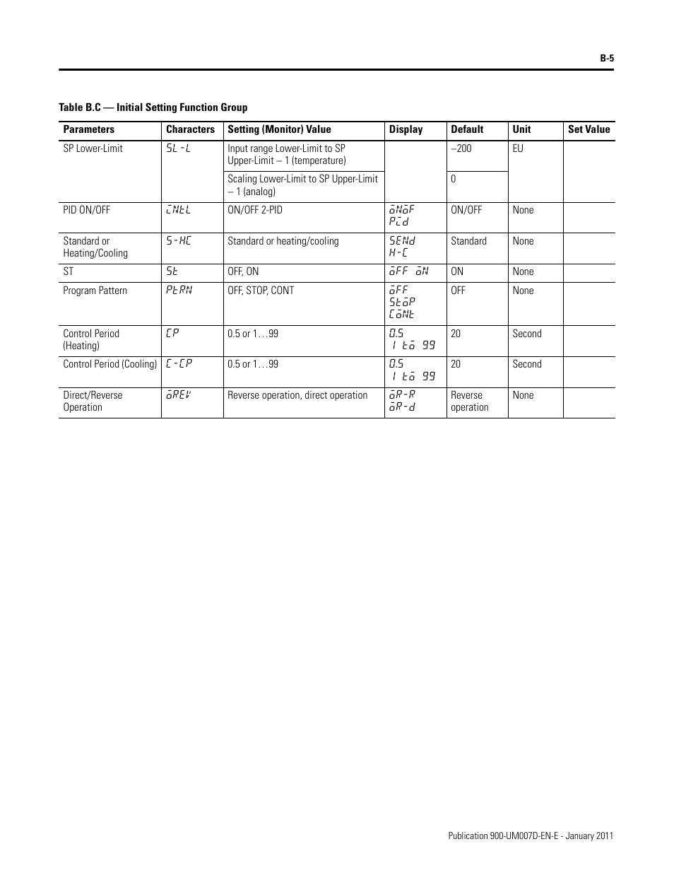 Rockwell Automation 900-TC32 Digital Temperature Controllers, Series B User Manual | Page 365 / 410