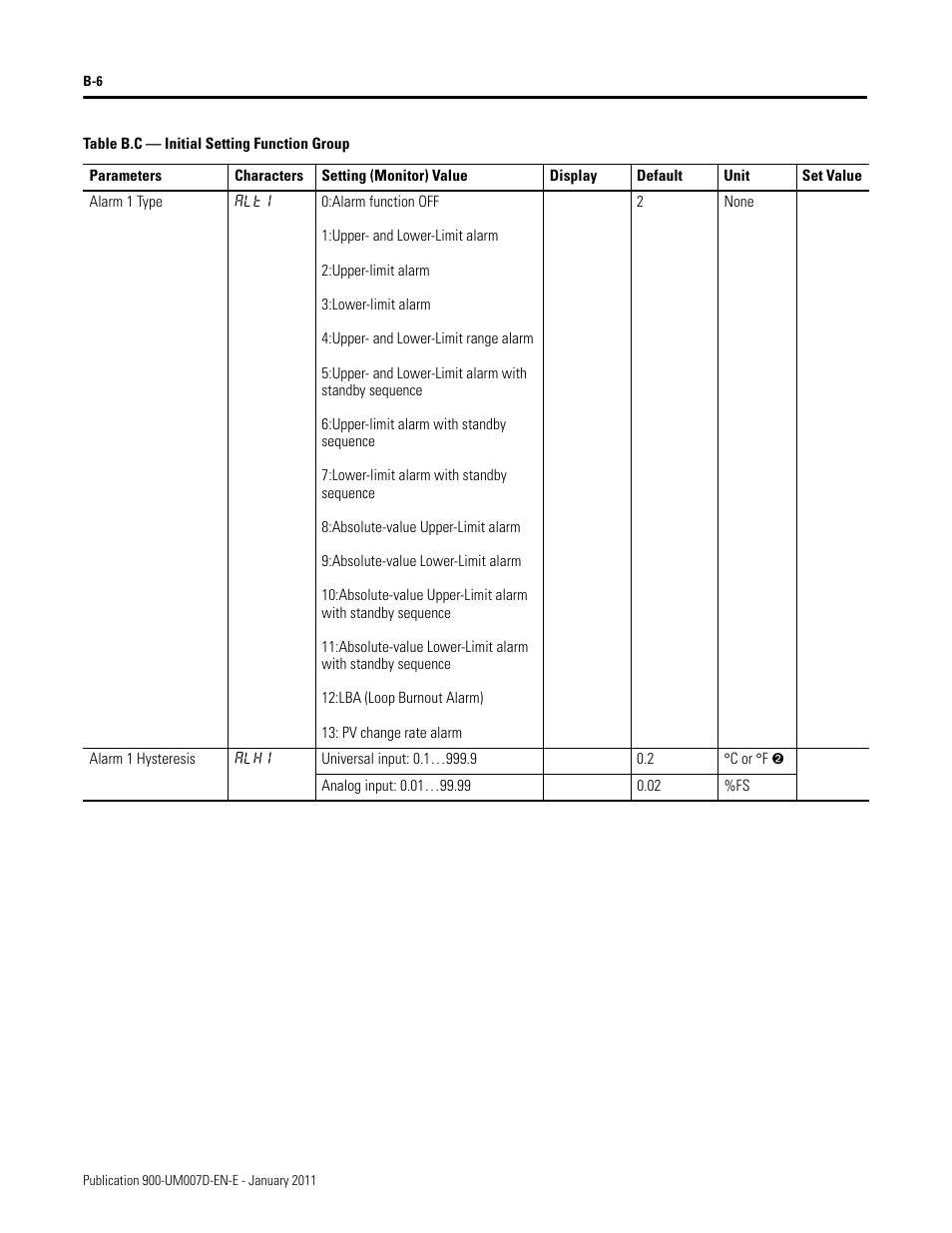 Rockwell Automation 900-TC32 Digital Temperature Controllers, Series B User Manual | Page 366 / 410