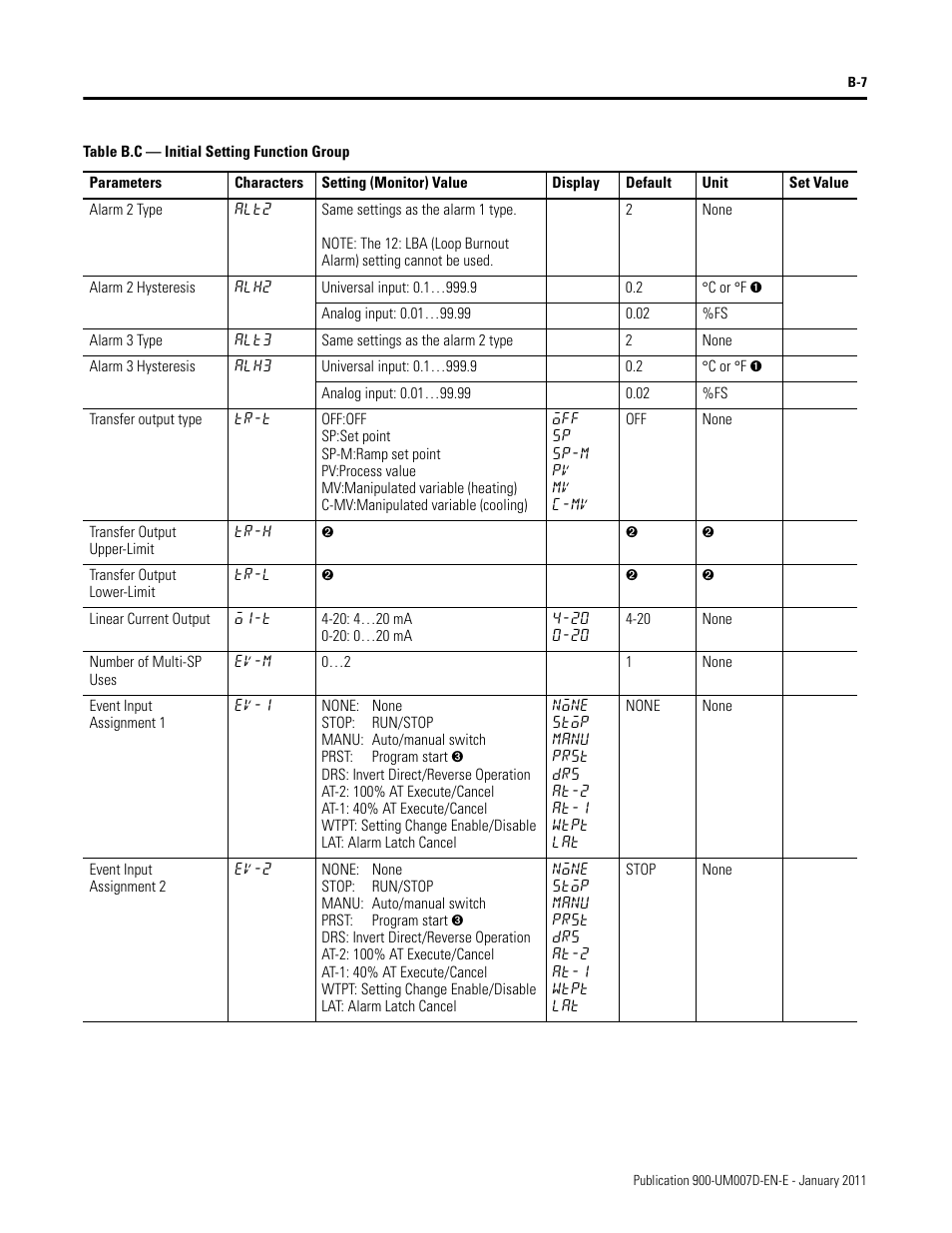 Rockwell Automation 900-TC32 Digital Temperature Controllers, Series B User Manual | Page 367 / 410