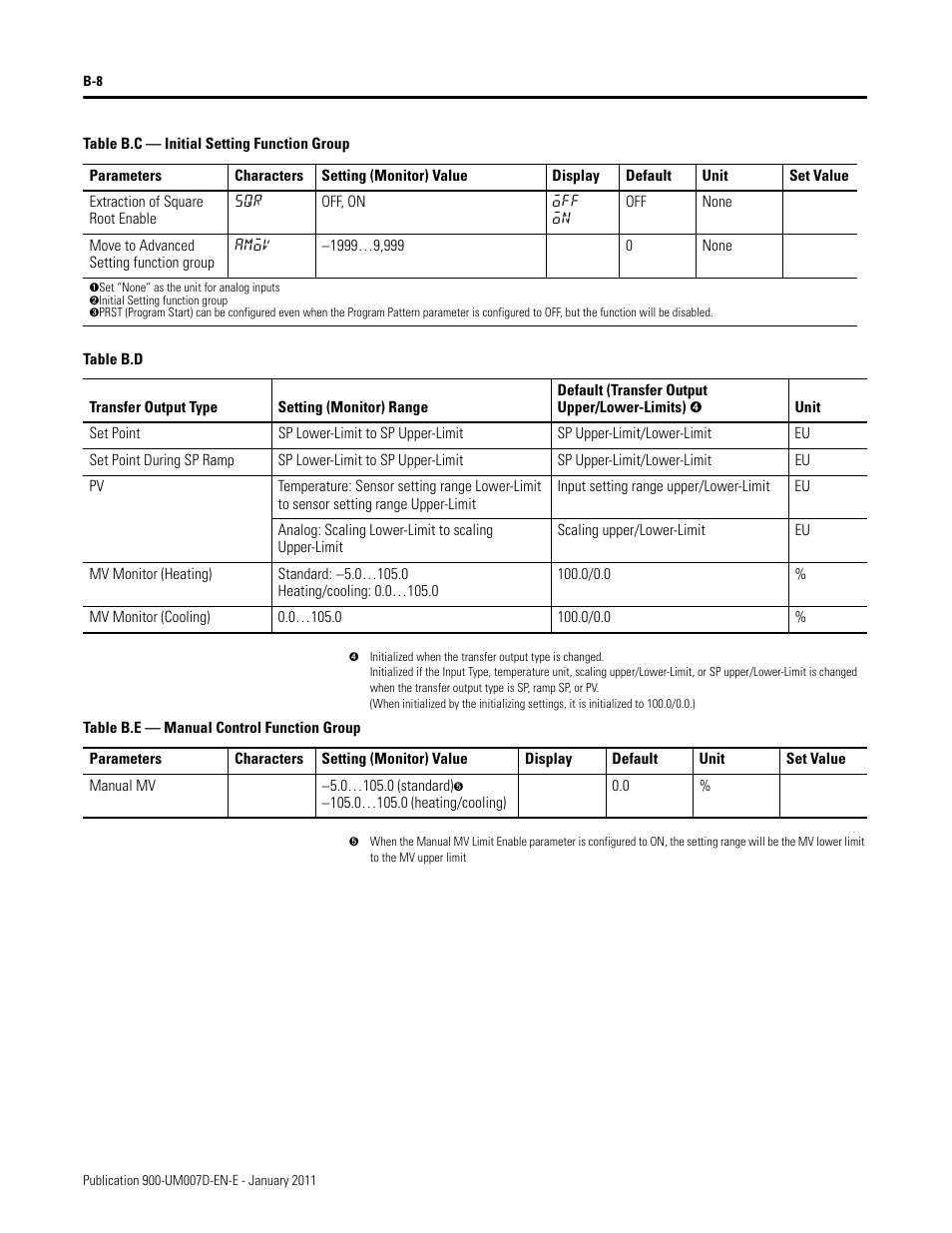 Rockwell Automation 900-TC32 Digital Temperature Controllers, Series B User Manual | Page 368 / 410