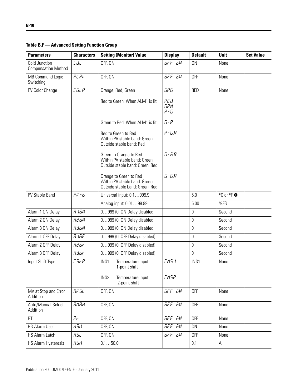 Rockwell Automation 900-TC32 Digital Temperature Controllers, Series B User Manual | Page 370 / 410