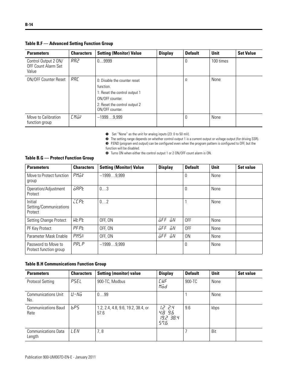 Rockwell Automation 900-TC32 Digital Temperature Controllers, Series B User Manual | Page 374 / 410
