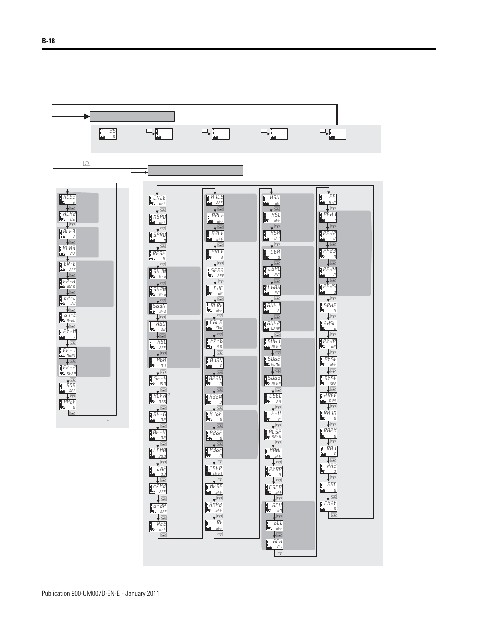Monitor/setting item level, Press the o key for at least 1 s | Rockwell Automation 900-TC32 Digital Temperature Controllers, Series B User Manual | Page 378 / 410