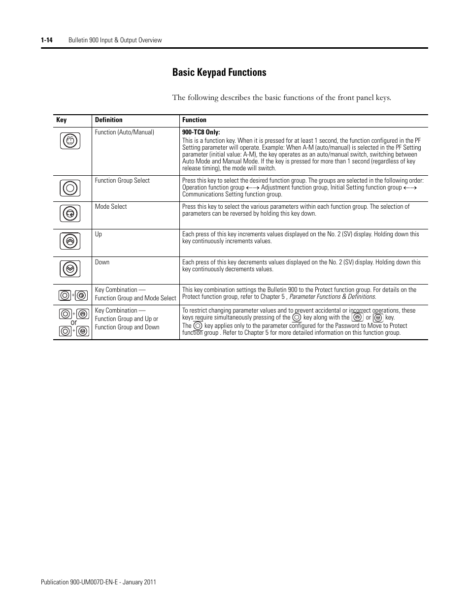 Basic keypad functions | Rockwell Automation 900-TC32 Digital Temperature Controllers, Series B User Manual | Page 38 / 410