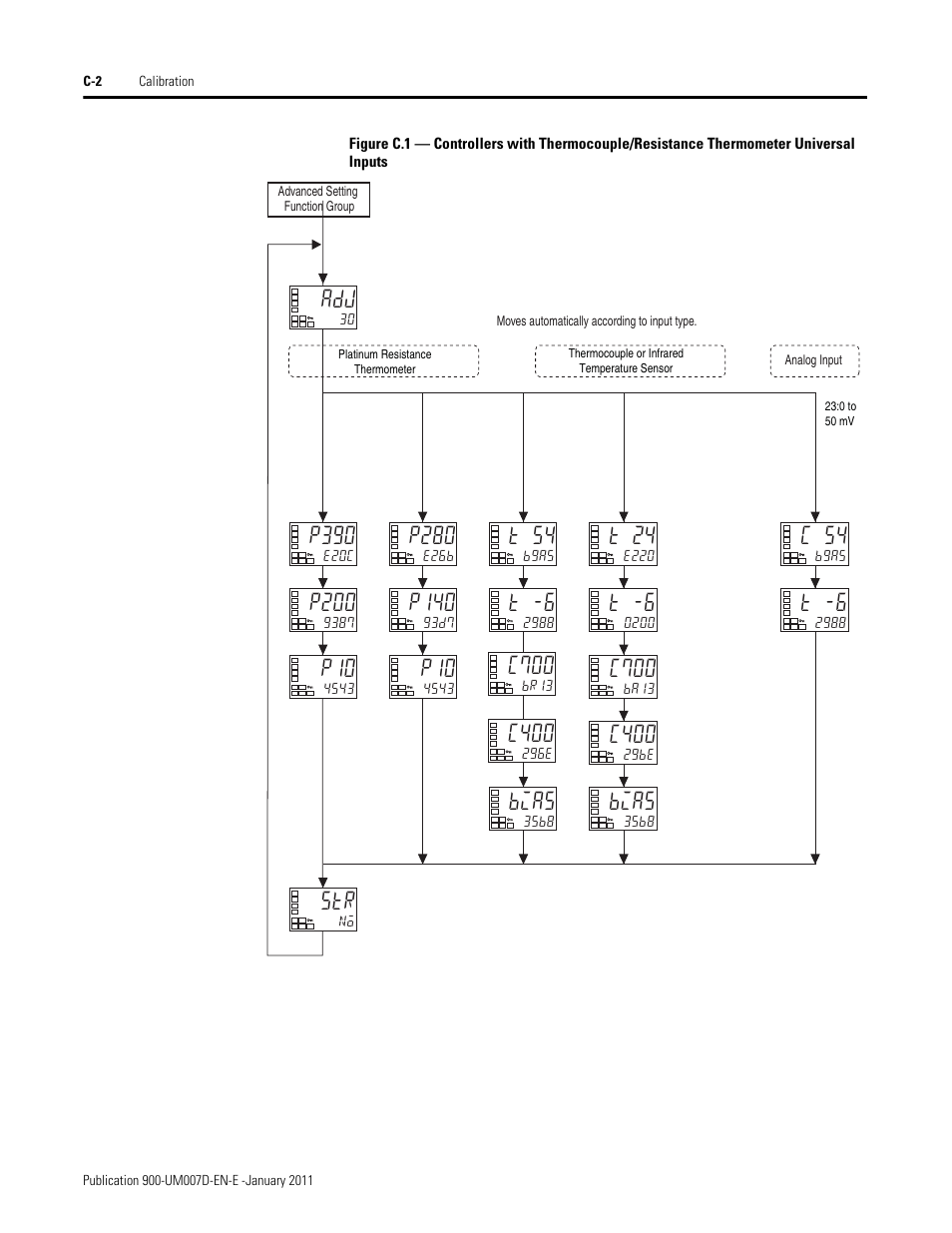 P390, P280, T 54 | T 24, C 54, P200, P140, T -6, C700, C400 | Rockwell Automation 900-TC32 Digital Temperature Controllers, Series B User Manual | Page 380 / 410