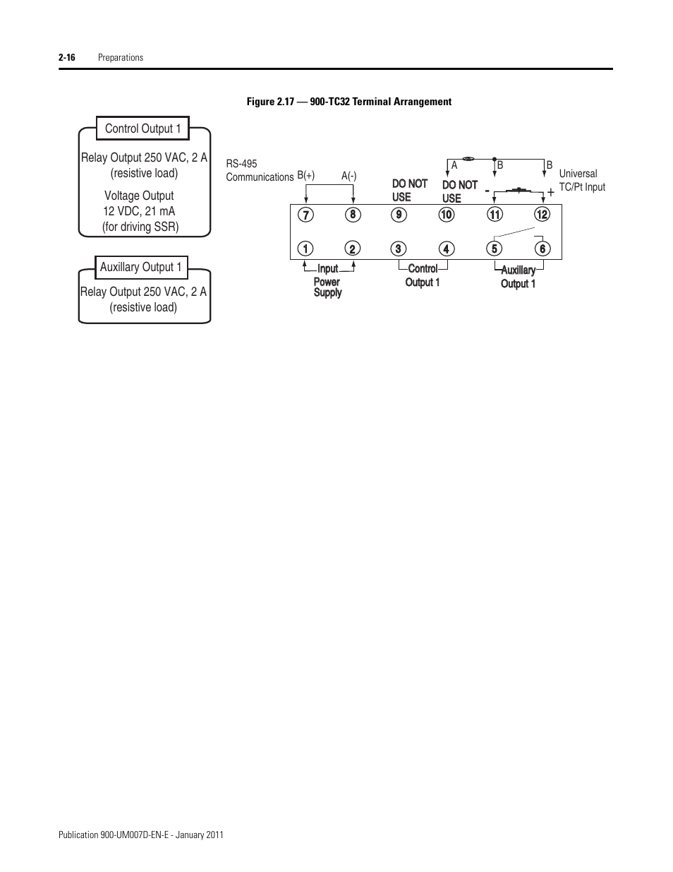 Rockwell Automation 900-TC32 Digital Temperature Controllers, Series B User Manual | Page 54 / 410