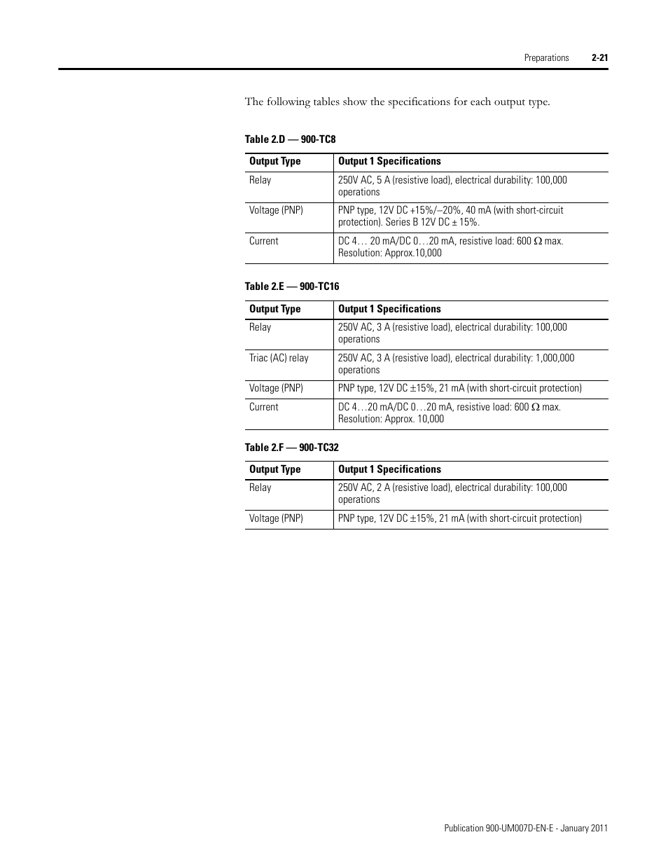 Rockwell Automation 900-TC32 Digital Temperature Controllers, Series B User Manual | Page 59 / 410