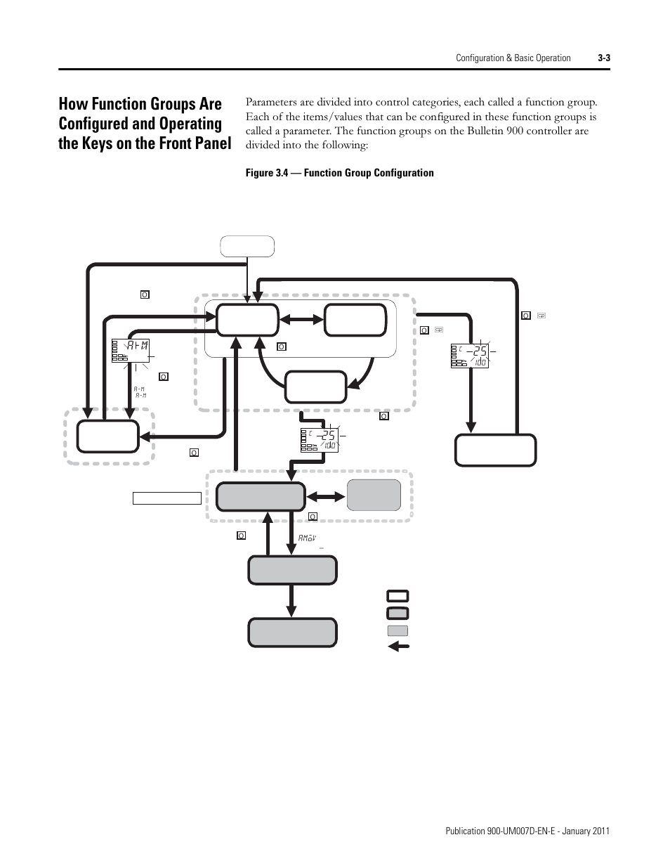 Rockwell Automation 900-TC32 Digital Temperature Controllers, Series B User Manual | Page 73 / 410