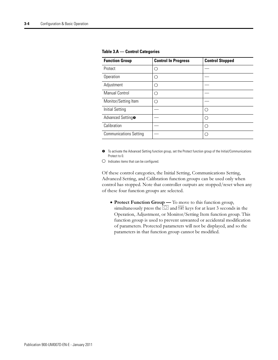 Rockwell Automation 900-TC32 Digital Temperature Controllers, Series B User Manual | Page 74 / 410