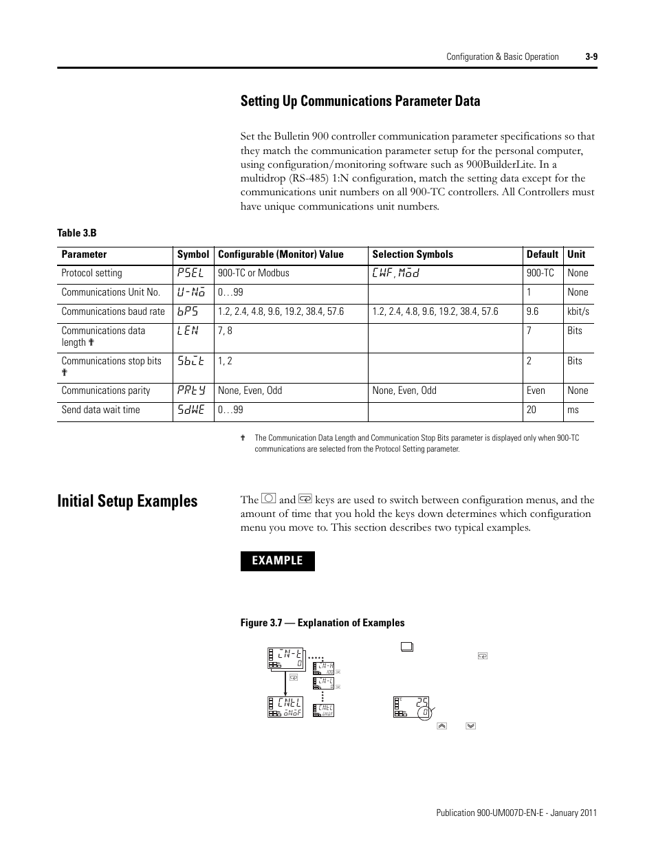 Initial setup examples, Setting up communications parameter data | Rockwell Automation 900-TC32 Digital Temperature Controllers, Series B User Manual | Page 79 / 410