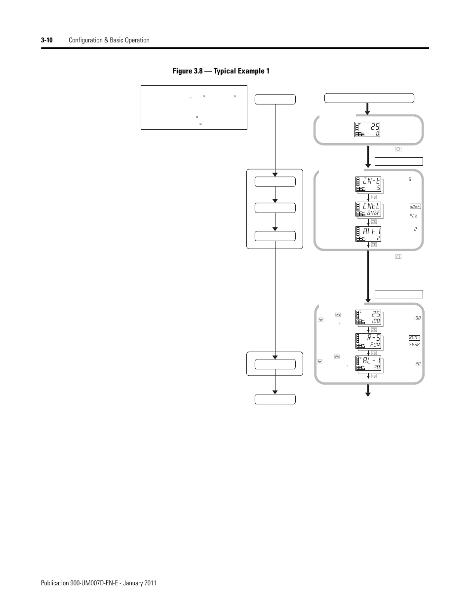 In-t, Cntl, Alt1 | Al-1, Figure 3.8 — typical example 1 | Rockwell Automation 900-TC32 Digital Temperature Controllers, Series B User Manual | Page 80 / 410