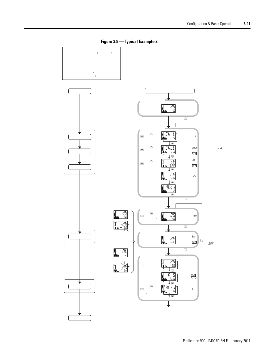Figure 3.9 — typical example 2, In-t, Cntl | Alt1, Al-1 | Rockwell Automation 900-TC32 Digital Temperature Controllers, Series B User Manual | Page 81 / 410