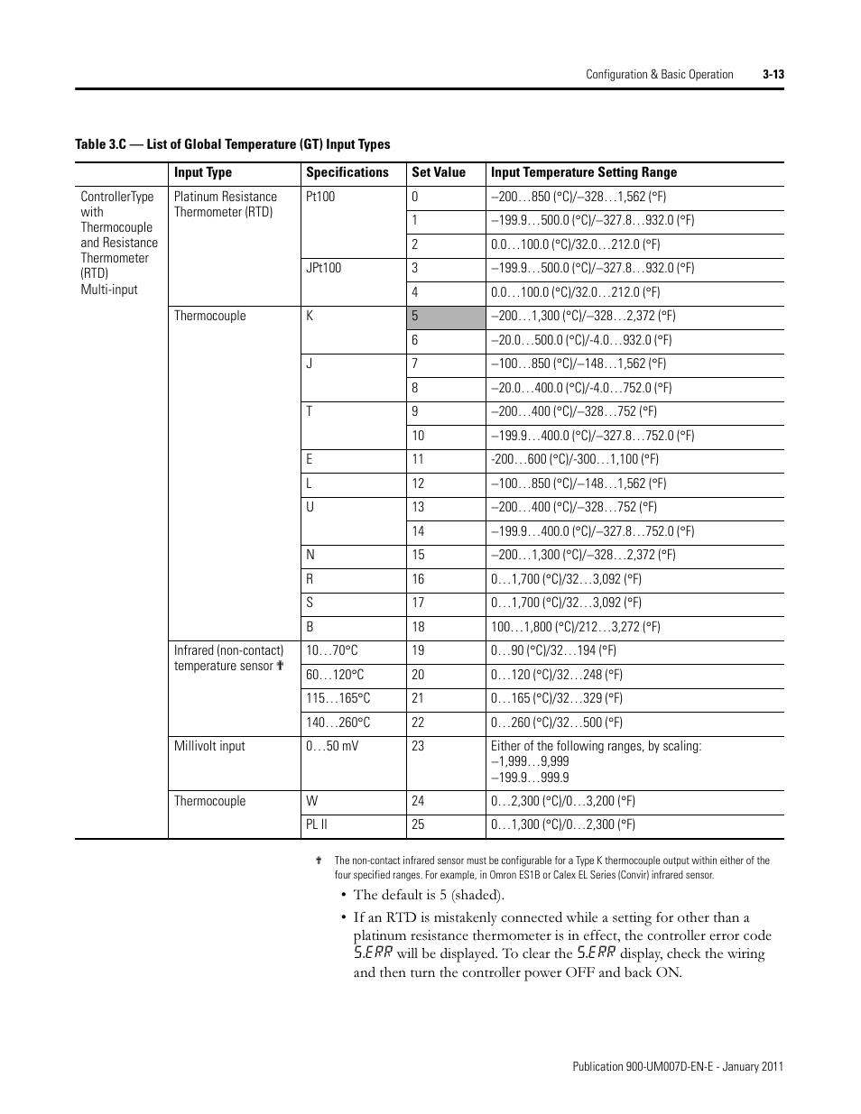 Rockwell Automation 900-TC32 Digital Temperature Controllers, Series B User Manual | Page 83 / 410