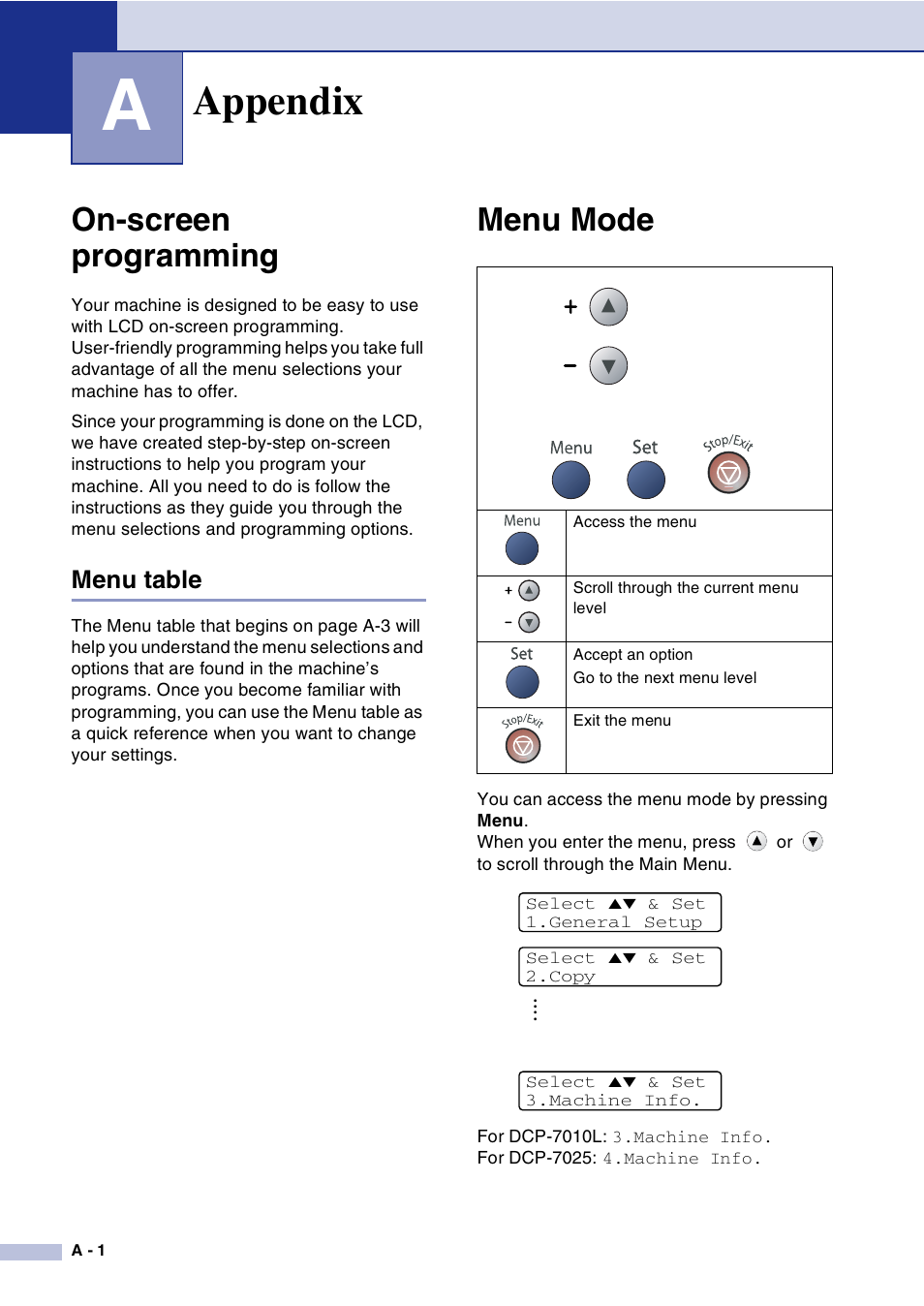 Appendix, On-screen programming, Menu table | Menu mode | Brother DCP-7010L User Manual | Page 58 / 69