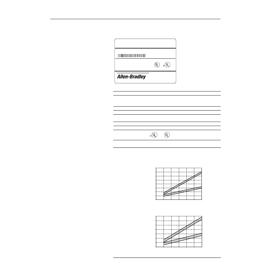 Nameplate information, Specifications | Rockwell Automation 1204 Reflected Wave Reduc Device RWR2 User Manual | Page 2 / 8
