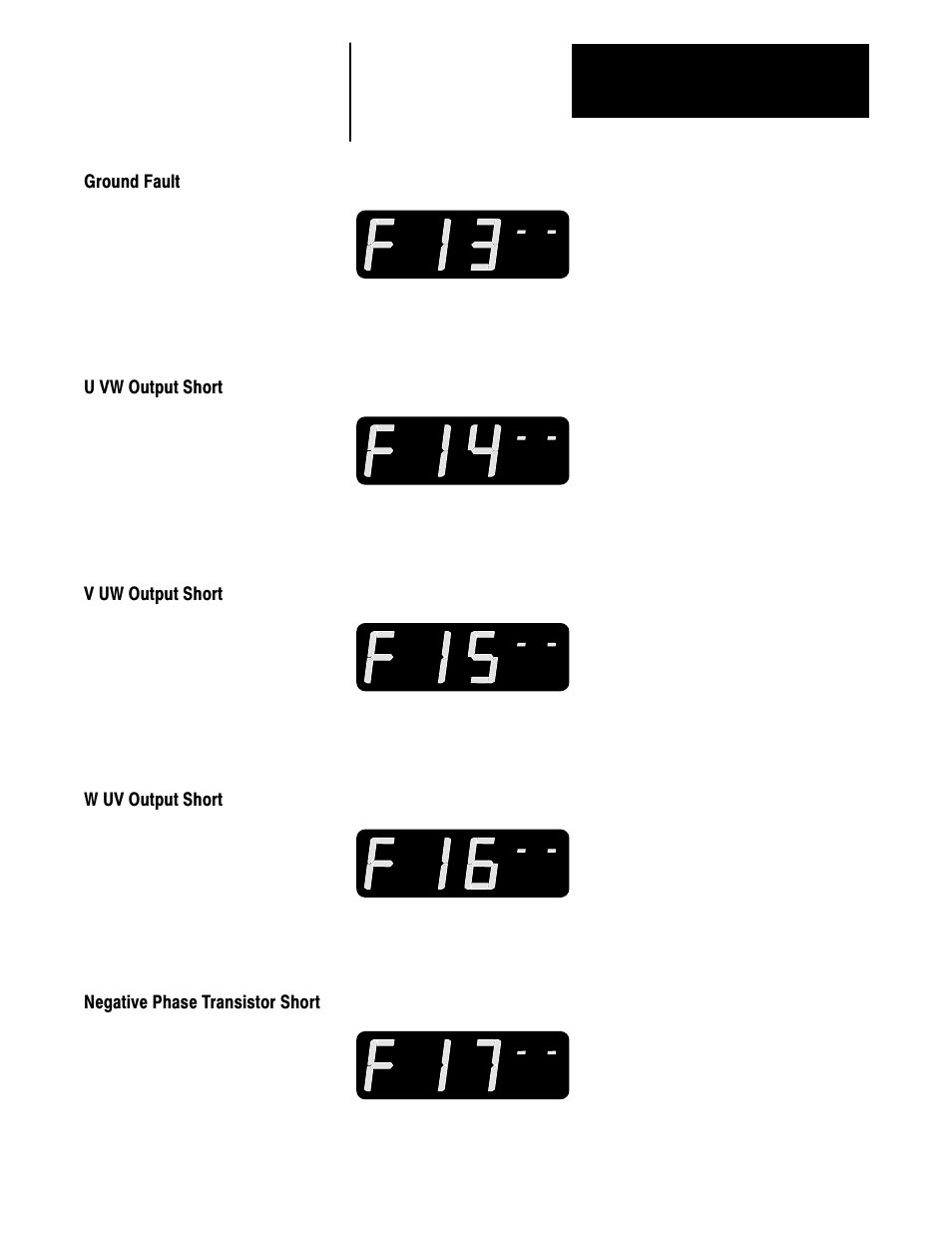 Ground fault, U vw output short, V uw output short | W uv output short, Negative phase transistor short | Rockwell Automation 1336 3-20HP FRN 1.01-3.01 User Manual | Page 96 / 120