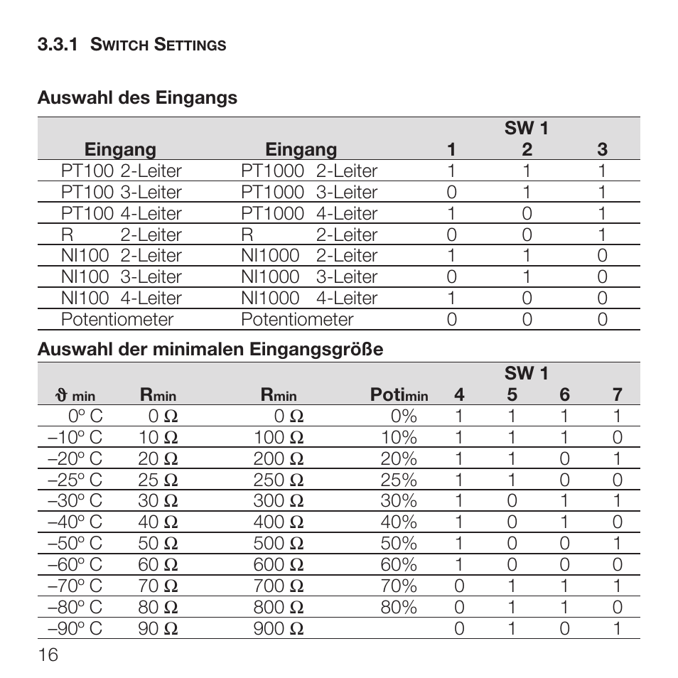 Rockwell Automation 931S-P1C2D-DC Active Converter, Universal RTD User Manual | Page 16 / 35