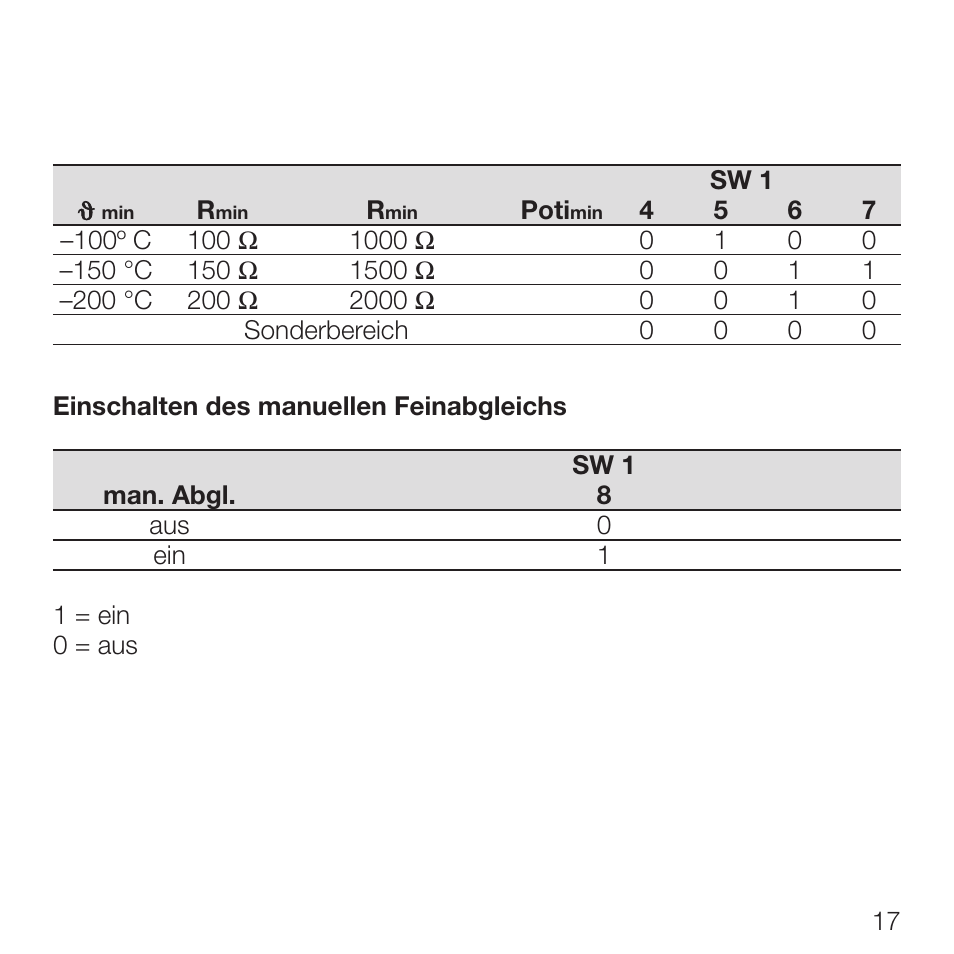 Rockwell Automation 931S-P1C2D-DC Active Converter, Universal RTD User Manual | Page 17 / 35