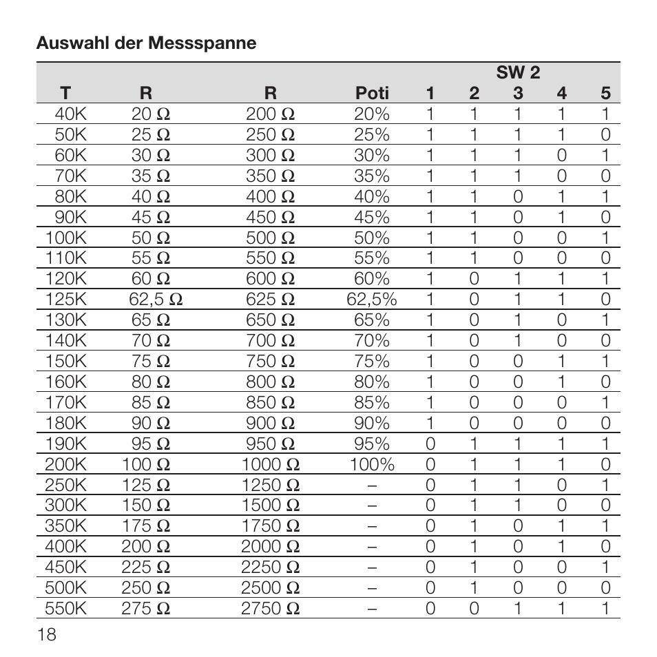 Rockwell Automation 931S-P1C2D-DC Active Converter, Universal RTD User Manual | Page 18 / 35