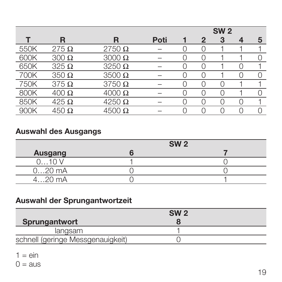 Rockwell Automation 931S-P1C2D-DC Active Converter, Universal RTD User Manual | Page 19 / 35