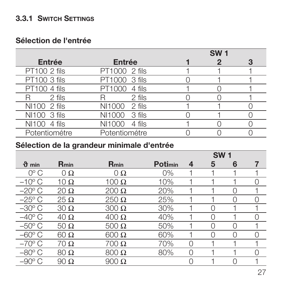 Rockwell Automation 931S-P1C2D-DC Active Converter, Universal RTD User Manual | Page 27 / 35