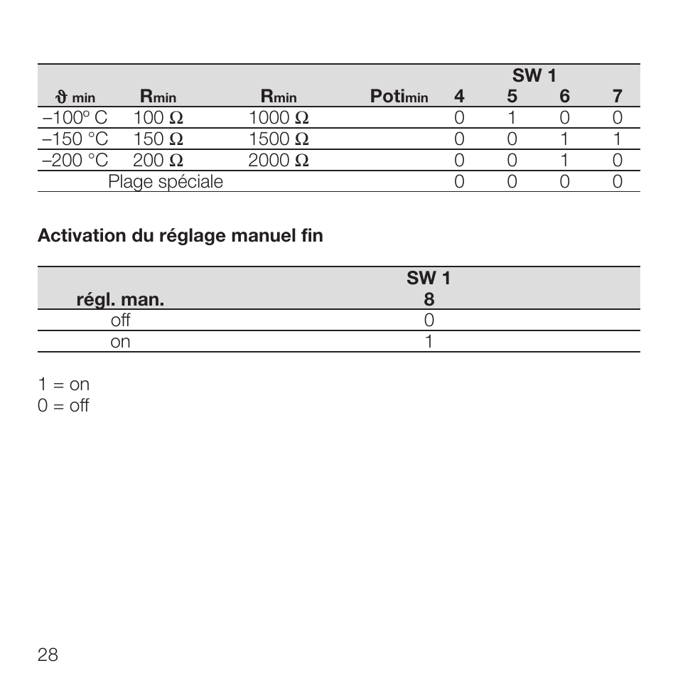 Rockwell Automation 931S-P1C2D-DC Active Converter, Universal RTD User Manual | Page 28 / 35