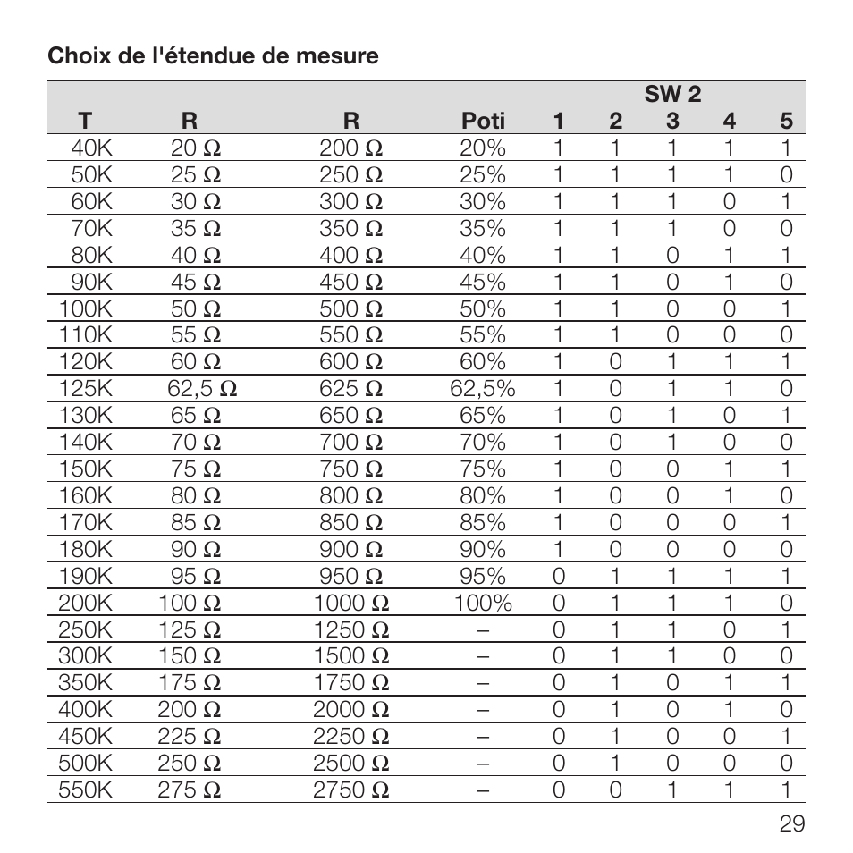 Rockwell Automation 931S-P1C2D-DC Active Converter, Universal RTD User Manual | Page 29 / 35