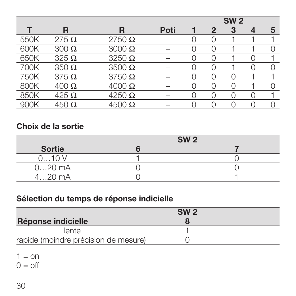 Rockwell Automation 931S-P1C2D-DC Active Converter, Universal RTD User Manual | Page 30 / 35