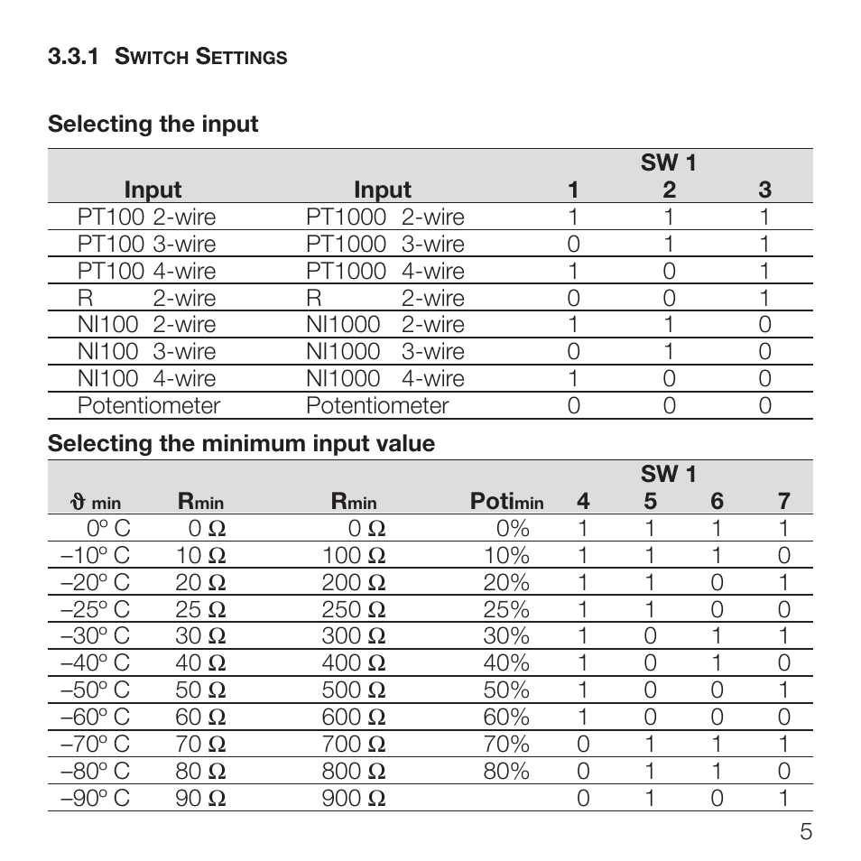 Rockwell Automation 931S-P1C2D-DC Active Converter, Universal RTD User Manual | Page 5 / 35