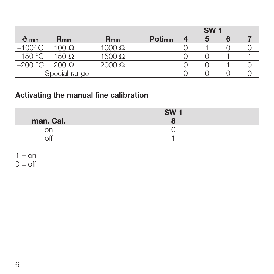 Rockwell Automation 931S-P1C2D-DC Active Converter, Universal RTD User Manual | Page 6 / 35