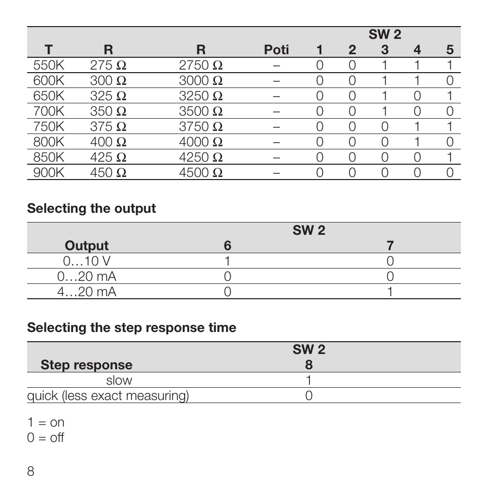 Rockwell Automation 931S-P1C2D-DC Active Converter, Universal RTD User Manual | Page 8 / 35