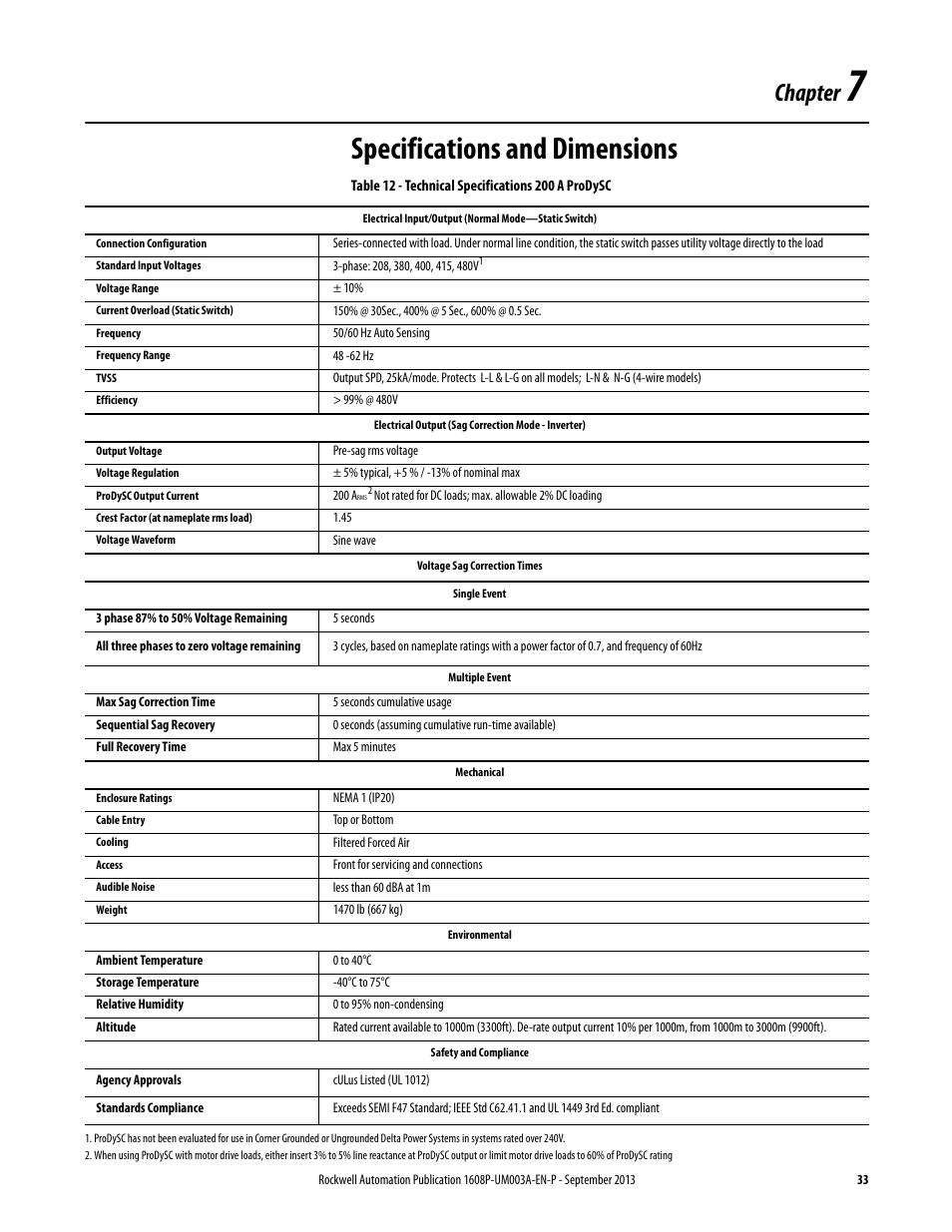 Chapter 7, Specifications and dimensions, Table 12 - technical specifications 200 a prodysc | Ch 7 - specifications and dimensions, Chapter | Rockwell Automation 1608P ProDySC User Manual, 200 A User Manual | Page 33 / 36
