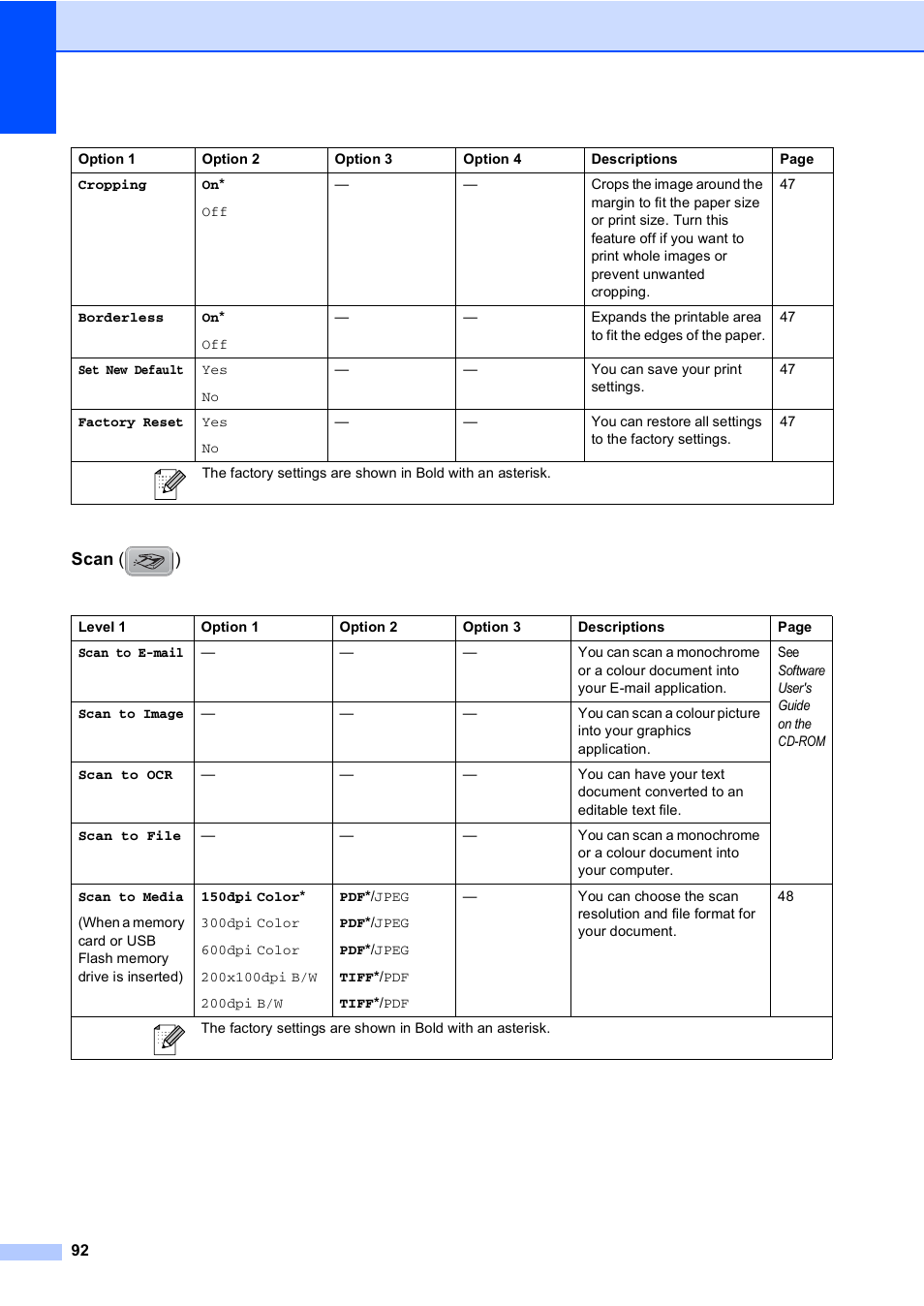 Scan ( ) | Brother DCP-560CN User Manual | Page 100 / 118