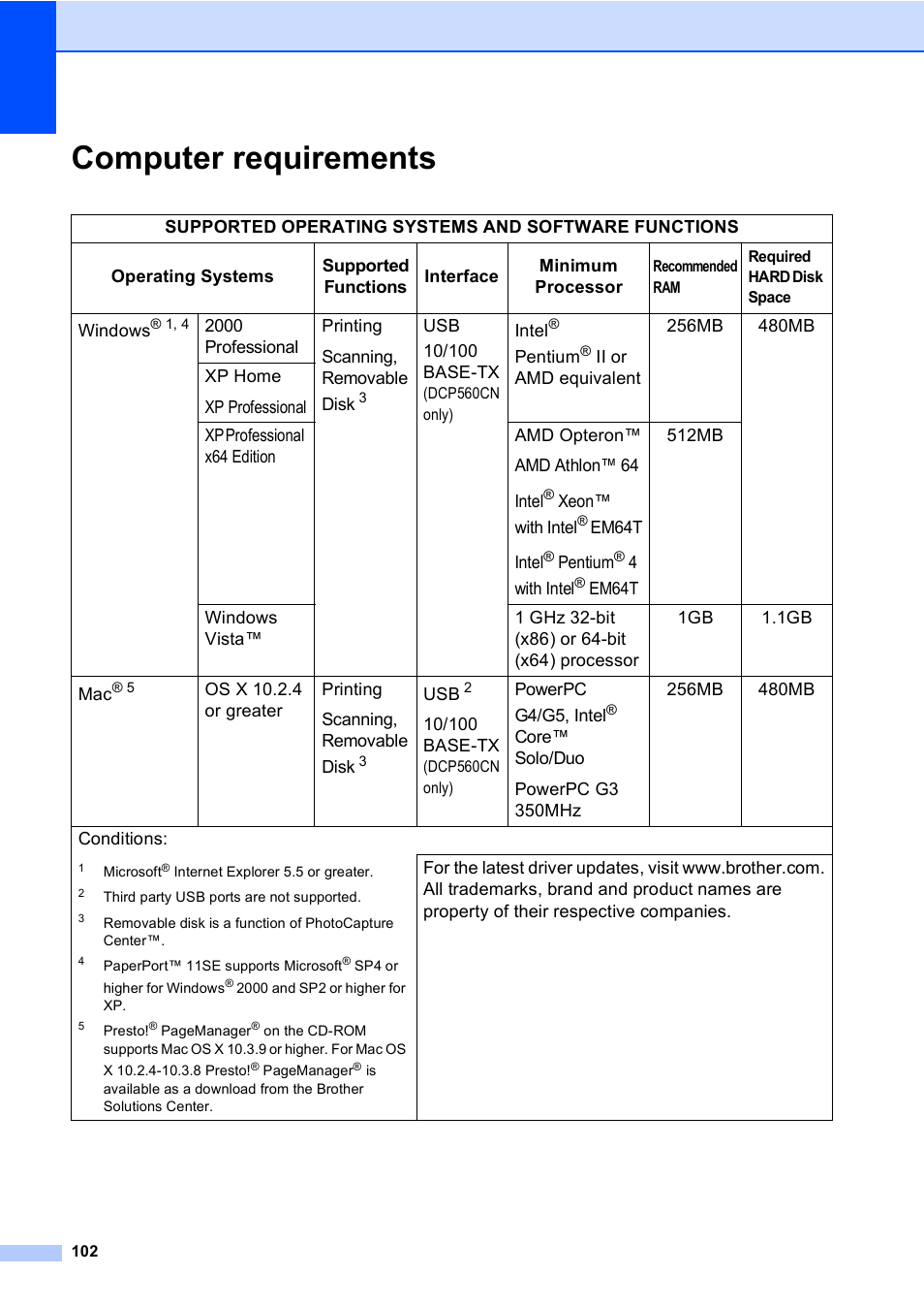 Computer requirements | Brother DCP-560CN User Manual | Page 110 / 118