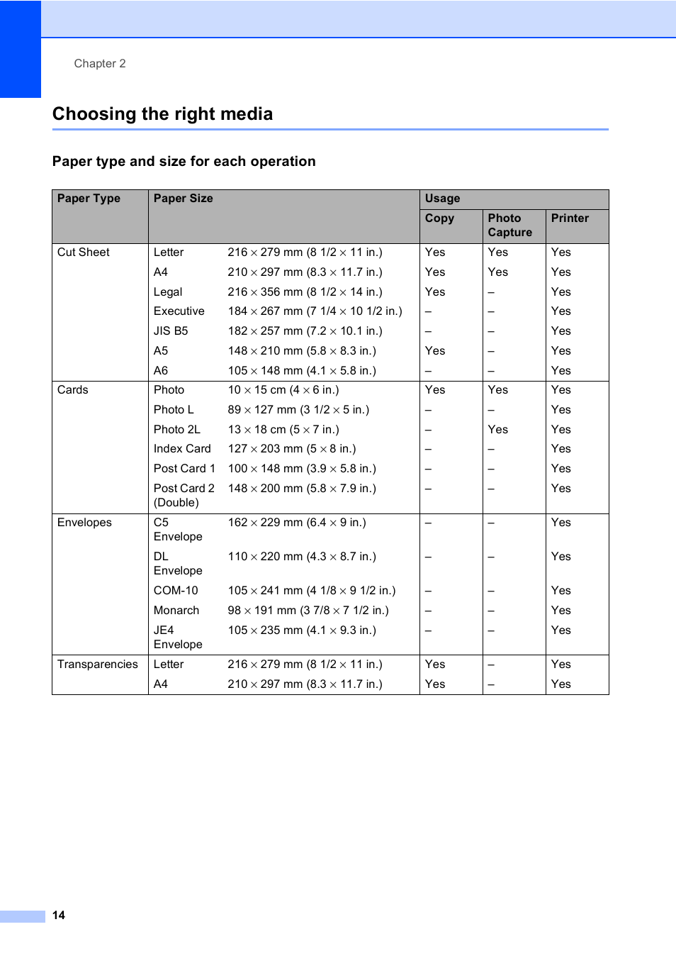 Choosing the right media, Paper type and size for each operation | Brother DCP-560CN User Manual | Page 22 / 118