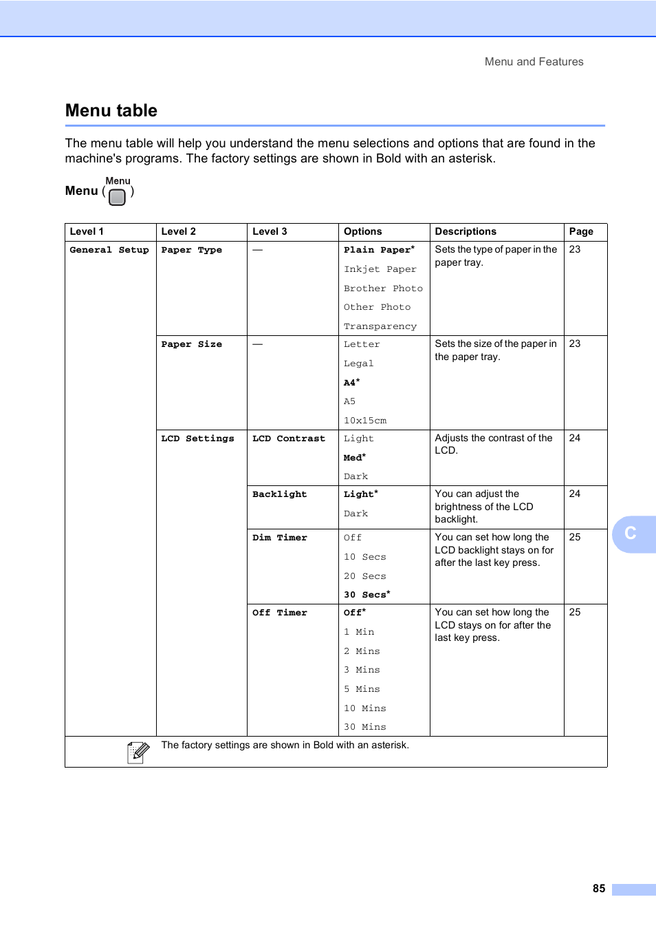 Menu table, Cmenu table | Brother DCP-560CN User Manual | Page 93 / 118