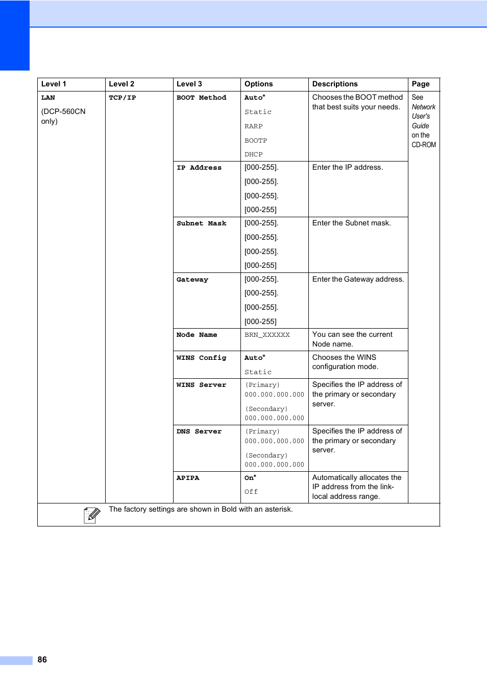 Brother DCP-560CN User Manual | Page 94 / 118