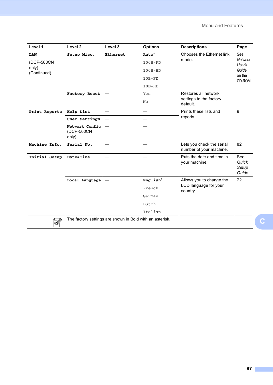 Brother DCP-560CN User Manual | Page 95 / 118