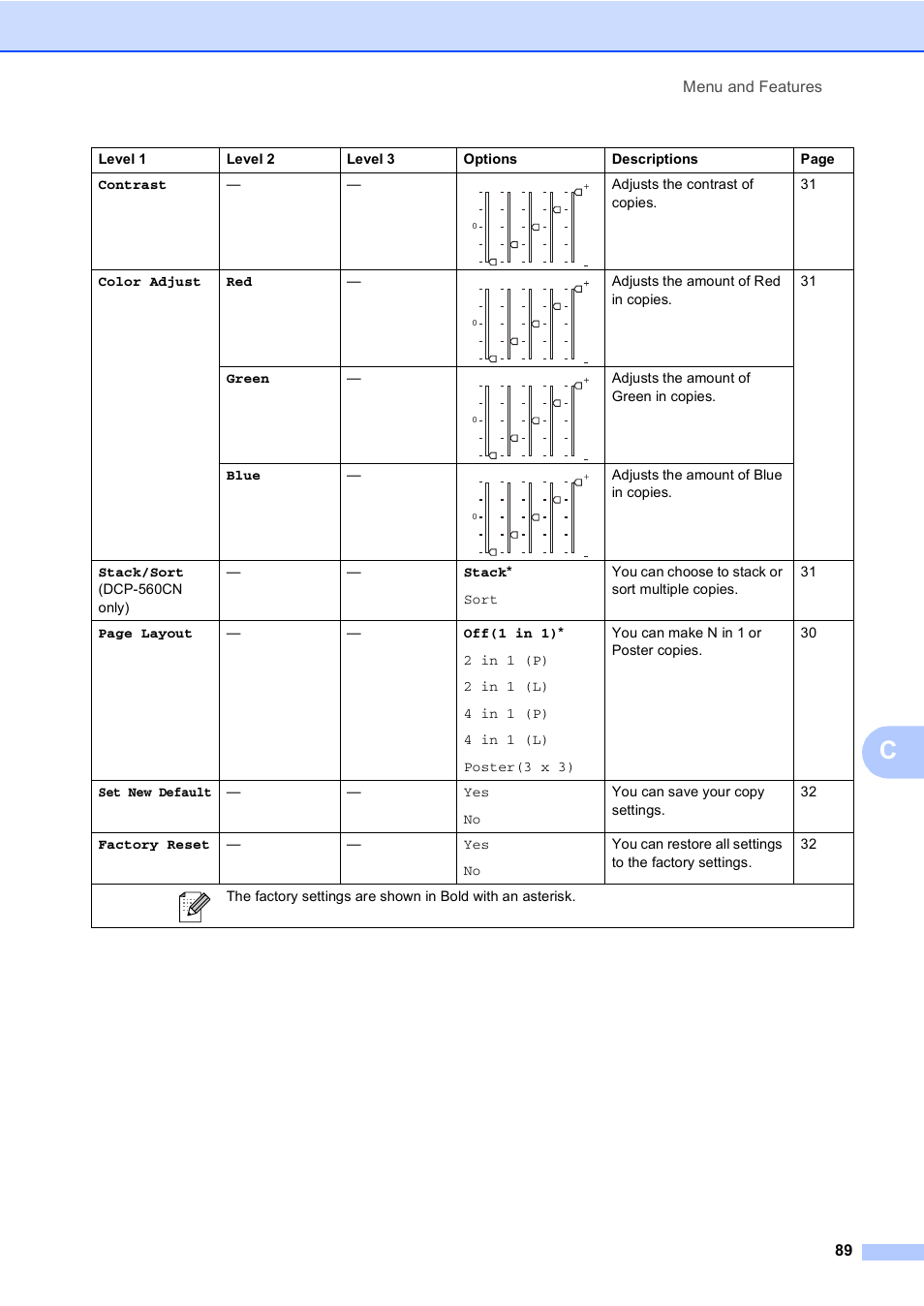 Brother DCP-560CN User Manual | Page 97 / 118