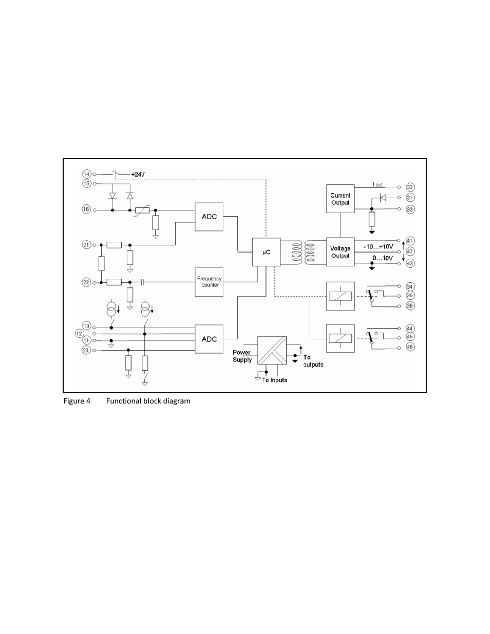 Unctiona, Al block d, Diagram | Rockwell Automation 931U-C9C7C-BC Configurator Software User Manual | Page 17 / 54