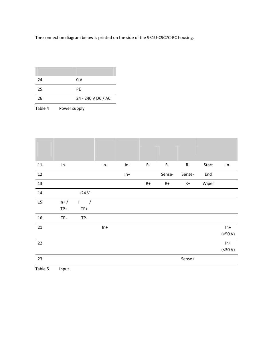 4 connection diagram | Rockwell Automation 931U-C9C7C-BC Configurator Software User Manual | Page 24 / 54