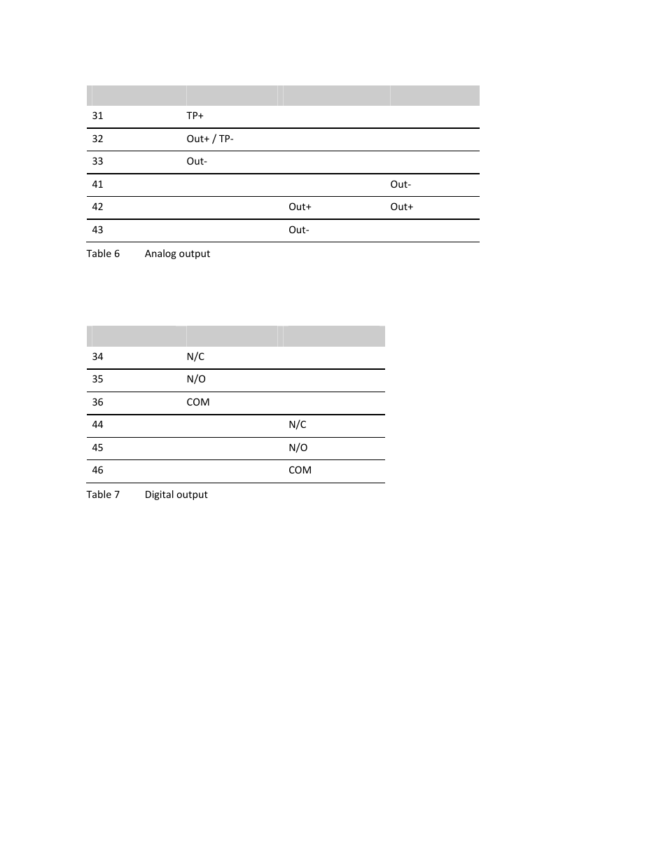 Rockwell Automation 931U-C9C7C-BC Configurator Software User Manual | Page 25 / 54