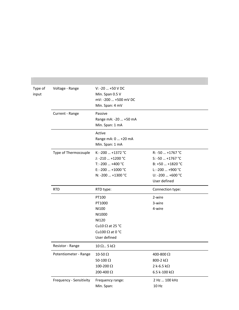 5 overview parameters | Rockwell Automation 931U-C9C7C-BC Configurator Software User Manual | Page 33 / 54