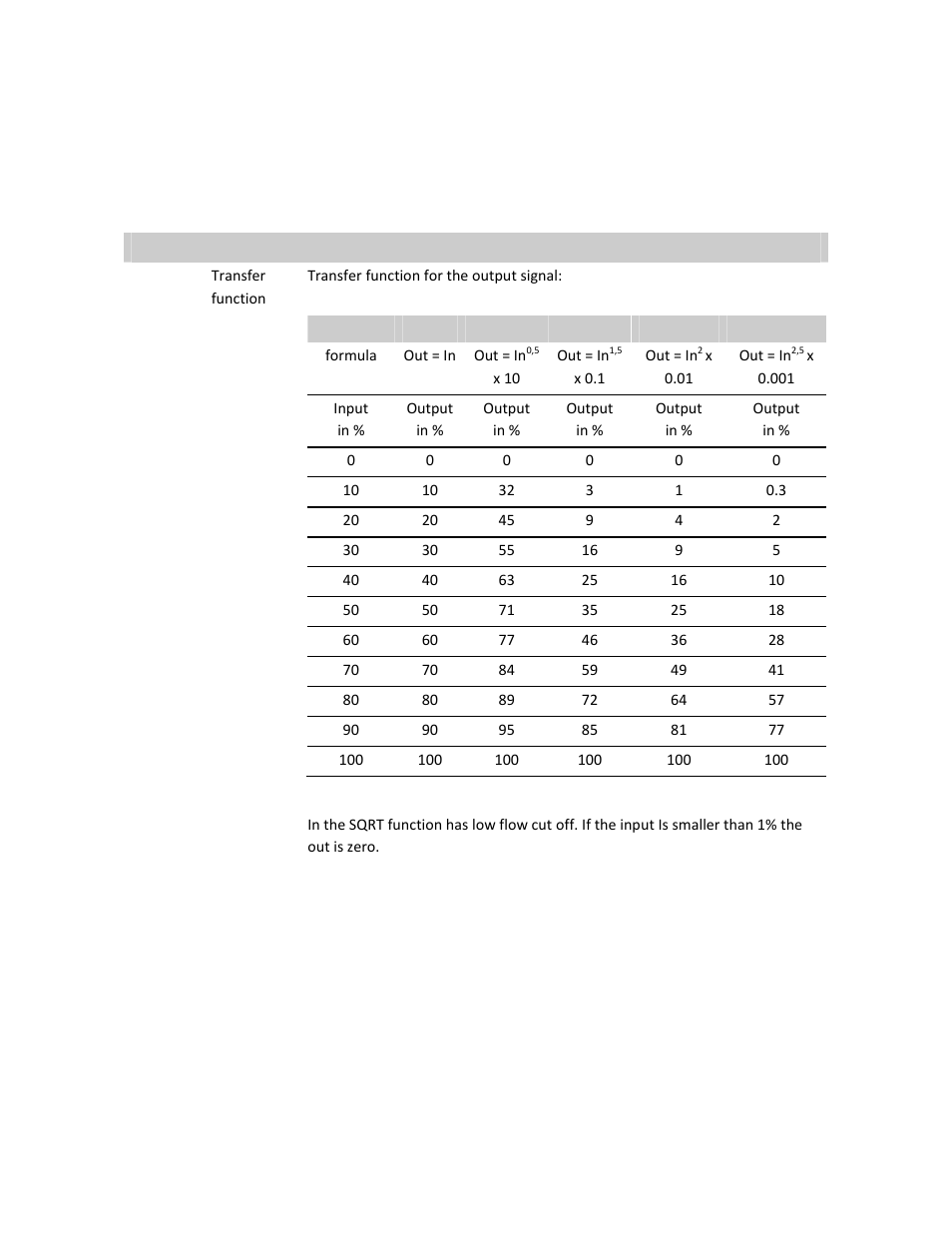 Rockwell Automation 931U-C9C7C-BC Configurator Software User Manual | Page 35 / 54