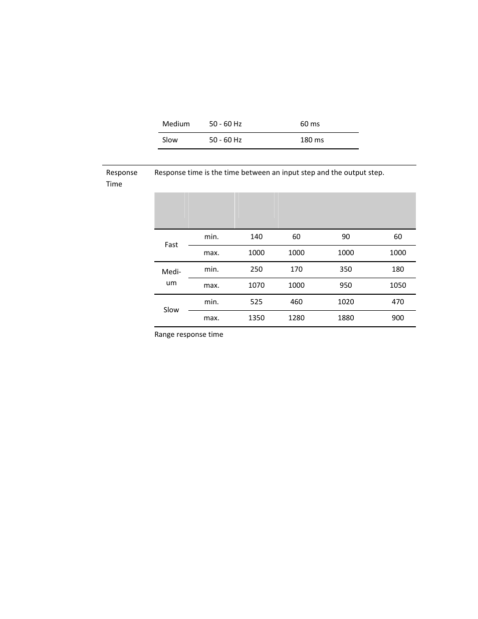 Rockwell Automation 931U-C9C7C-BC Configurator Software User Manual | Page 37 / 54