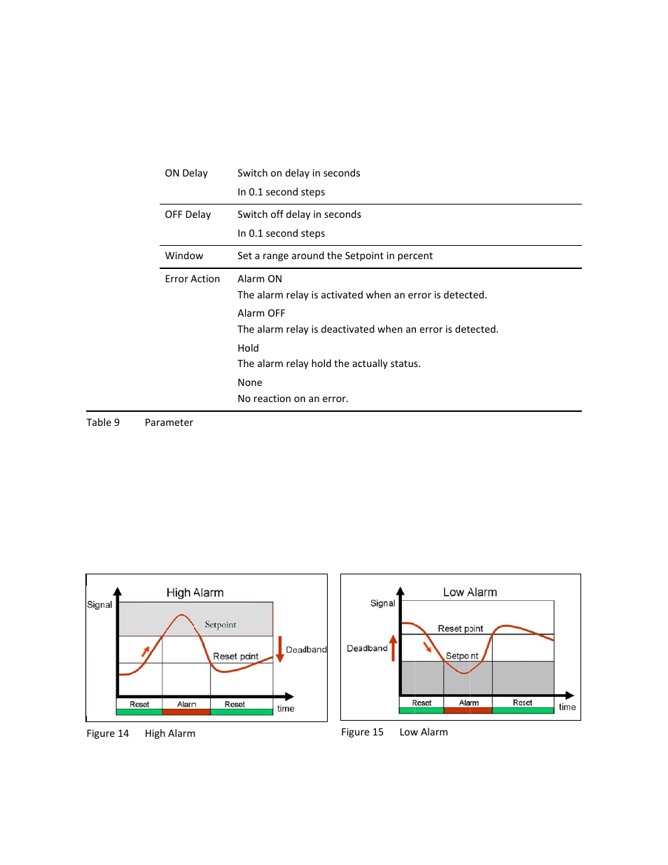 Rockwell Automation 931U-C9C7C-BC Configurator Software User Manual | Page 40 / 54