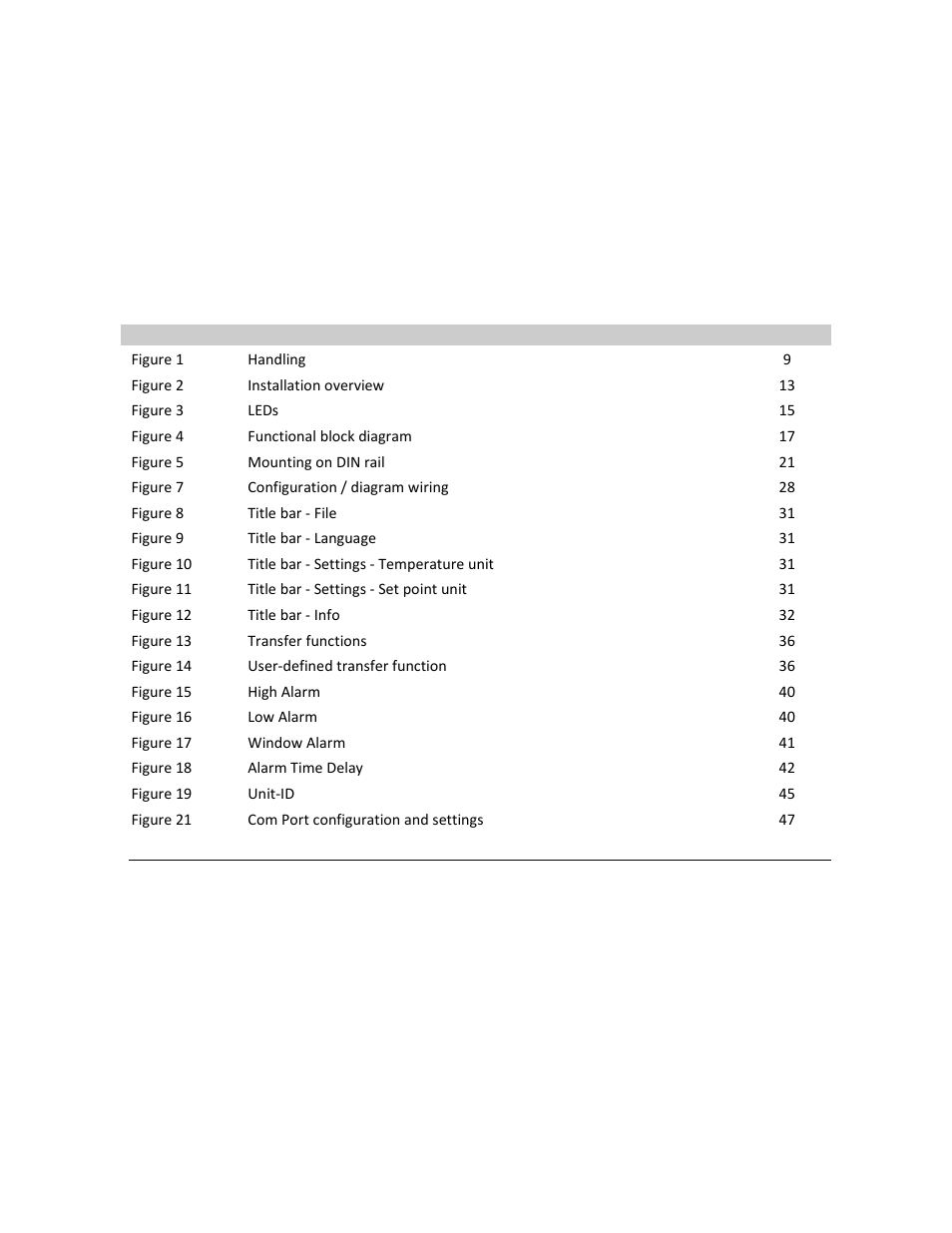 Index | Rockwell Automation 931U-C9C7C-BC Configurator Software User Manual | Page 50 / 54